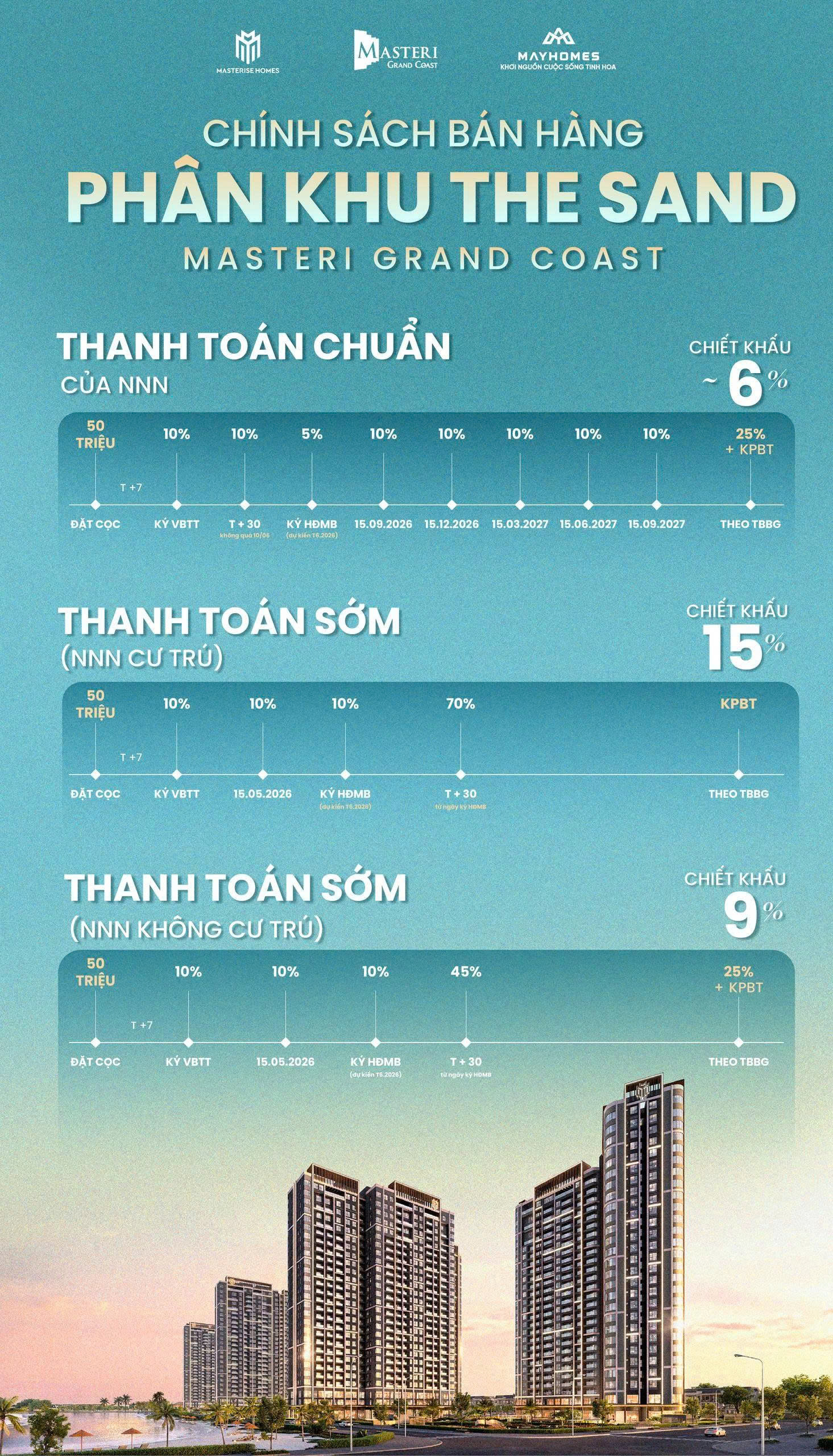 Chính sách bán hàng Phân khu The Sand