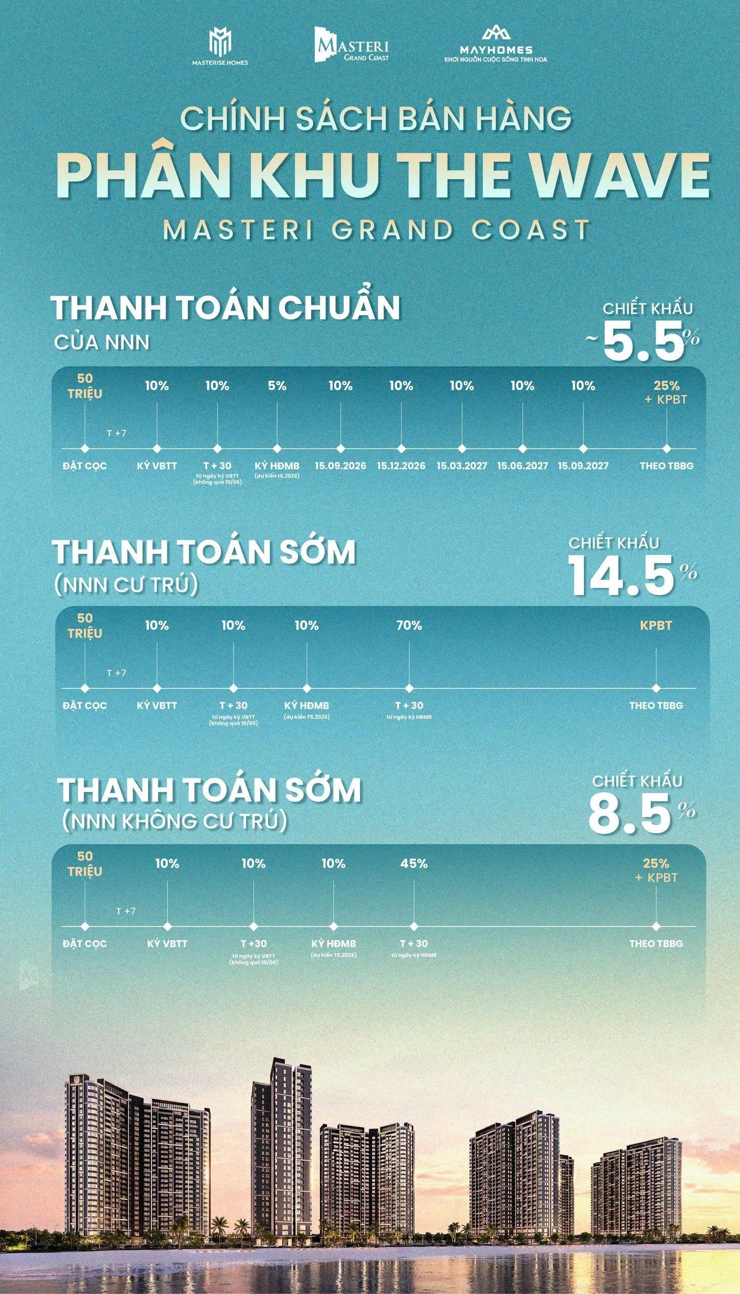 Chính sách bán hàng Phân khu The Wave